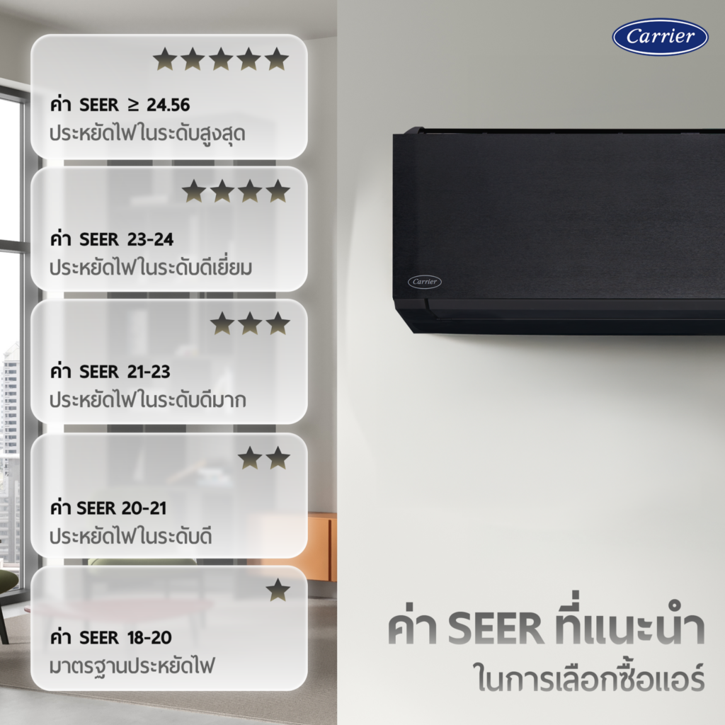 03-2_3. ค่า SEER คืออะไร_ รู้ไว้ก่อนเลือกซื้อแอร์_.png