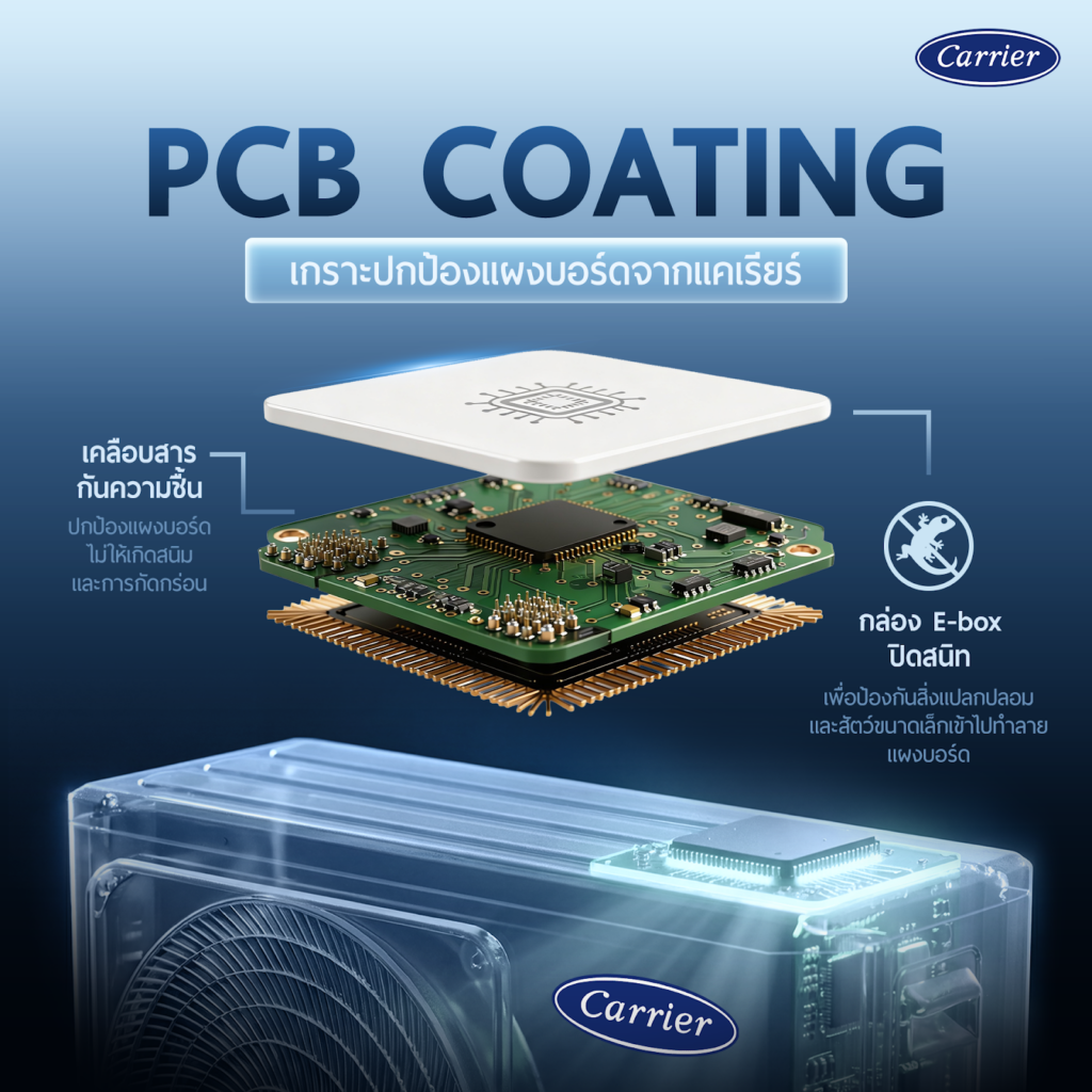 03_PCB COATING-1.png