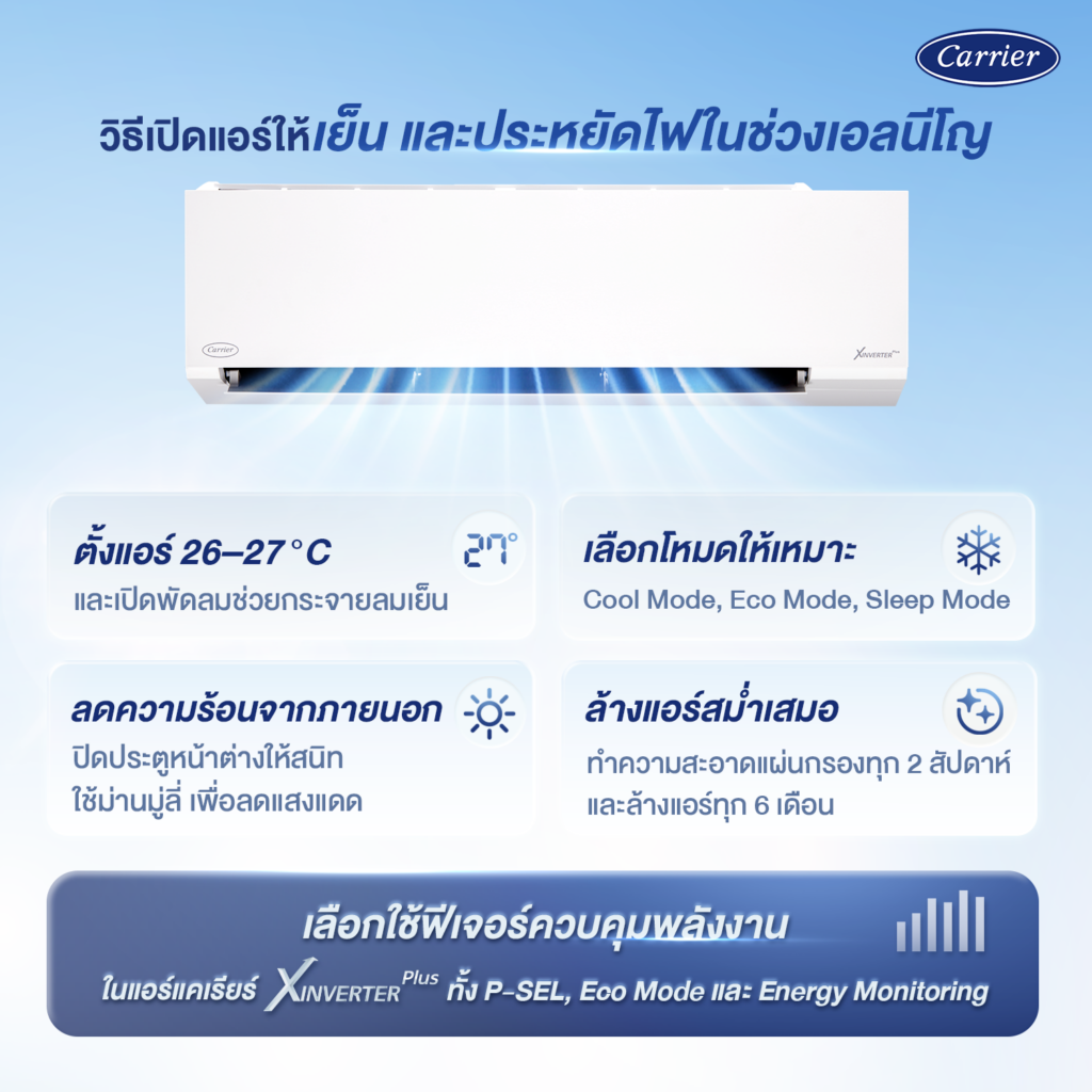 2-รับมือเอลนีโญ เปิดแอร์ยังไงให้เย็นและประหยัด.png